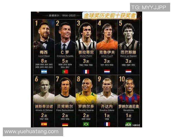 全球足坛最顶尖的11位足球明星盘点与成就分析